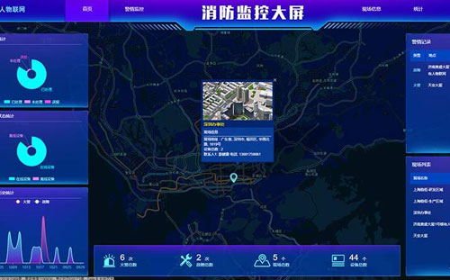 火災報警傳輸設(shè)備或用戶信息傳輸裝